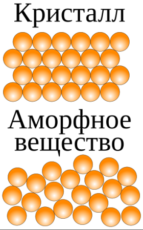 Η ΧΗΜΕΙΑ ΠΕΡΙΓΡΑΦΕΙ ΤΗΝ ΥΛΗ. 2ο μέρος : Ιξηματογένεση. Κρυσταλλική και άμορφη ιζηματογένεση.  Εναπόθεση και Καθίζηση.
