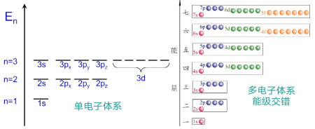 Η ΧΗΜΕΙΑ ΠΕΡΙΓΡΑΦΕΙ ΤΗΝ ΥΛΗ. Σημαντικές Κατηγορίες Χημικών Ουσιών:  2ο μέρος: Σσύμπλοκες ενώσεις:  ΑΡΣΗ ΕΚΦΥΛΙΣΜΟΥ ΤΡΟΧΙΑΚΩΝ ΔΙΑΣΧΙΣΗ. ΕΝΕΡΓΕΙΑ ΔΙΑΧΩΡΙΣΜΟΥ Δ ή 10Dq. Ε.Σ.Κ.Π. SPIN,  ΑΚΤΙΝΑ, ΗΛΕΚΤΡΟΝΙΑΚΗ ΔΙΑΜΟΡΦΩΣΗ. NΟΜΟΣ ΤΟΥ HUND. ΠΑΡΑΜΟΡΦΩΣΕΙΣ ΣΥΜΠΛΟΚΩΝ 