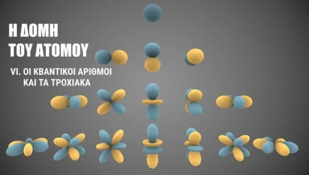 Η ΧΗΜΕΙΑ ΠΕΡΙΓΡΑΦΕΙ ΤΗΝ ΥΛΗ. Σημαντικές Κατηγορίες Χημικών Ουσιών:  Συμπλόκες Ενώσεις(συνέχεια) ΑΠΑΡΑΙΤΗΤΕΣ ΔΙΕΥΚΡΙΝΗΣΕΙΣ :Ατομικά και εκφυλισμένα ατομικά τροχιακά, ενεργειακοί κόμβοι