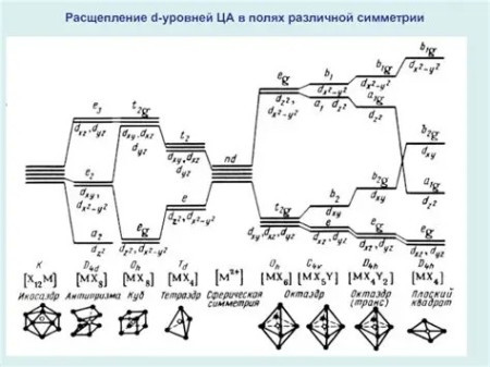 Η ΧΗΜΕΚΒΑΝΤΙΚΗ ΧΗΜΕΙΑ Η δομή των Χημικών Ουσιών  8ο μέρος). Μέθοδοι Γραμμικών συνδυασμών Ατομικών Τροχιακών- Μέθοδος LKAO.  Δομή μορίων: Μοριακά τροχιακά πολυατομικών μορίων: Οι  συμπλόκες ενώσεις