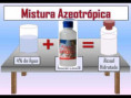ΒΑΣΙΚΕΣ ΓΝΩΣΕΙΣ ΦΥΣΙΚΟΧΗΜΕΙΑΣ ΠΡΟΩΘΟΥΝ ΤΗΝ ΠΕΡΑΙΤΕΡΩ ΜΕΛΕΤΗ ΤΩΝ ΧΗΜΙΚΩΝ ΦΑΙΝΟΜΕΝΩΝ. Ισορροπίες μεταξύ υγρής και αέριας φάσης για διάλυμα  2 συστατικών, 1.  αναμιγνυόμενων (νόμος Raoult) ή και μερικώς αναμειγνυόμενων (αζεοτροπικά μείγματα)